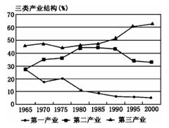 八下地理讀圖練習(xí)14