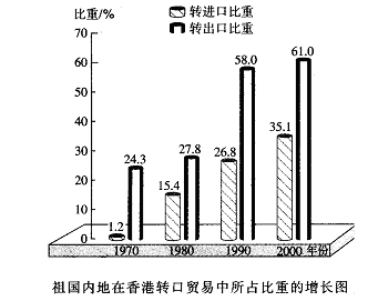 八下第六章 認(rèn)識省級區(qū)域?qū)ｎ}學(xué)案5