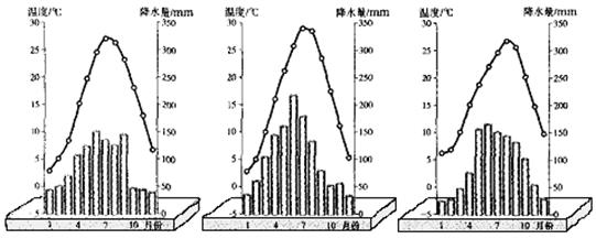 八下地理第八章 認(rèn)識(shí)跨省區(qū)域 專題復(fù)習(xí)7