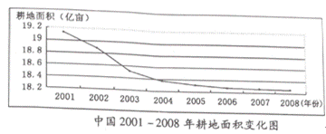 八年級地理 《第二節(jié)土地資源》測試題10