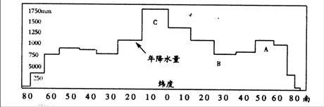 《天氣和氣候》地理練習(xí)9