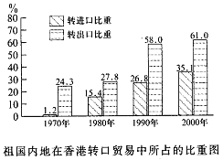 八下第六章 認(rèn)識省級區(qū)域?qū)ｎ}學(xué)案3