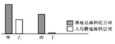 八年級地理第三章《中國的經(jīng)濟發(fā)展》章測試卷4