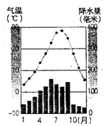 《臺灣省和新疆維吾爾自治區(qū)》八年級地理單元練習作業(yè)1