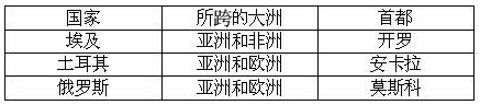 《第五章 發(fā)展與合作》地理練習(xí)4
