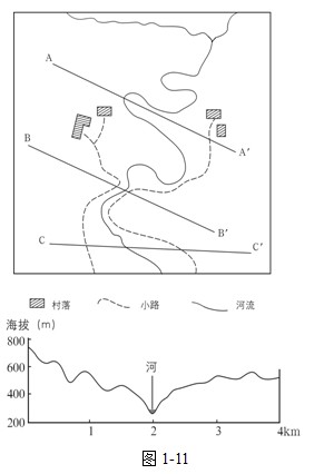 地圖及地形圖達標檢測12