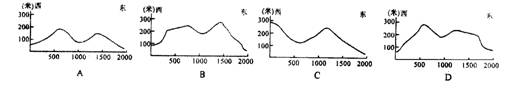 七上地理第一次月考測試題3