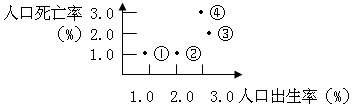 七上地理第一次月考測試題8