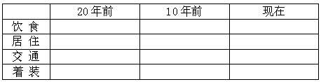 《第五章 發(fā)展與合作》地理練習(xí)3