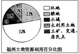 八年級地理 《第二節(jié)土地資源》測試題2