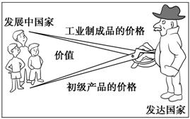 《發(fā)展與合作》地理同步檢測9