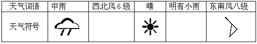 《第一節(jié) 多變的天氣》地理同步練習(xí)4