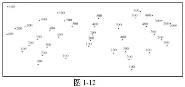 地圖及地形圖達標檢測13