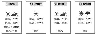 《天氣與氣候、居民與聚落、發(fā)展與合作》地理練習(xí)測試題6