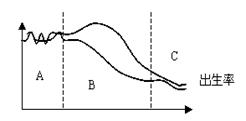 《第一節(jié)人口的數(shù)量變化》地理教學(xué)設(shè)計(jì)3