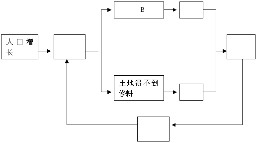 2016—2017學(xué)年度七年級(jí)地理下冊(cè)期中測(cè)試題6