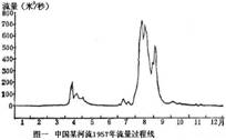 《水圈和水循環(huán)》初中地理教學設(shè)計2