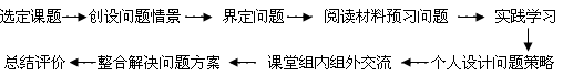 《中國(guó)的可持續(xù)發(fā)展工業(yè)生產(chǎn)模式》地理教學(xué)設(shè)計(jì)1