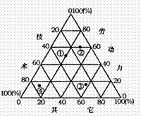 “5.5工業(yè)生產(chǎn)活動(dòng)～5.8傳統(tǒng)工業(yè)區(qū)”限時(shí)訓(xùn)練8