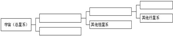 《第二節(jié)太陽對地球的影響》初中地理教學(xué)設(shè)計(jì)1