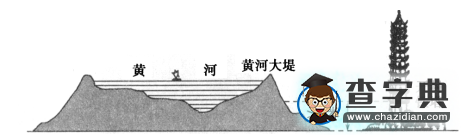 八年級地理結(jié)業(yè)試題及答案5