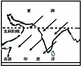 2016—2017學(xué)年度七年級(jí)地理下冊(cè)期中測(cè)試題4