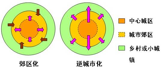 《第三節(jié)城市化》地理教學(xué)設(shè)計(jì)（第1課時(shí)）10