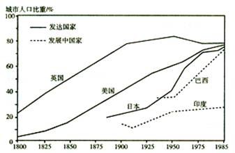 《第三節(jié)城市化》地理教學(xué)設(shè)計(jì)（第1課時(shí)）6