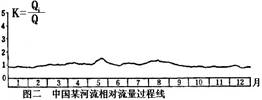 《水圈和水循環(huán)》初中地理教學設(shè)計3