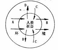高一地理下學(xué)期綜合試題4