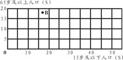 高一地理期末試題6