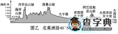《亞洲的自然環(huán)境》同步測試10