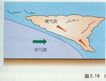《第三節(jié)常見天氣系統(tǒng)（第一課時(shí)）》初中地理教學(xué)設(shè)計(jì)3