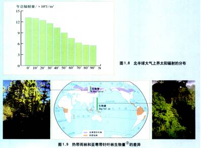 《第二節(jié)太陽對地球的影響》初中地理教學(xué)設(shè)計(jì)7