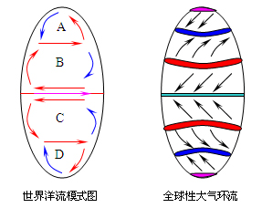 《大規(guī)模的海水運(yùn)動》初中地理教學(xué)設(shè)計(jì)2