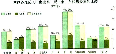 《第一節(jié)人口的數(shù)量變化》地理教學設計13