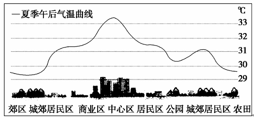 《第三節(jié)城市化》地理教學(xué)設(shè)計(jì)（第2課時(shí)）2