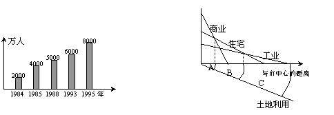 北京語言大學(xué)附屬大連高中高一地理月考試卷3