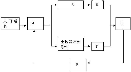 2016—2017學(xué)年度七年級(jí)地理下冊(cè)期中測(cè)試題10