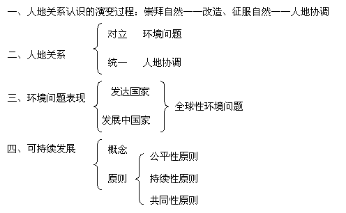 第一節(jié)《人地關(guān)系思想的演變》地理教學(xué)設(shè)計(jì)9
