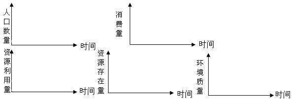 《走向人地協(xié)調(diào)──可持續(xù)發(fā)展》地理教學(xué)設(shè)計(jì)6