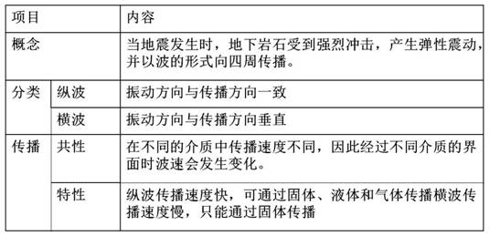 《第四節(jié)地球的圈層結(jié)構(gòu)》初中地理教學(xué)設(shè)計1