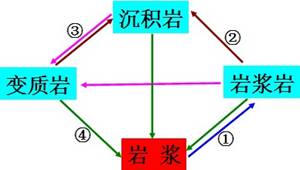 《第一節(jié)營(yíng)造地表形態(tài)的力量》初中地理教學(xué)設(shè)計(jì)6