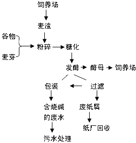 《中國(guó)的可持續(xù)發(fā)展工業(yè)生產(chǎn)模式》地理教學(xué)設(shè)計(jì)2