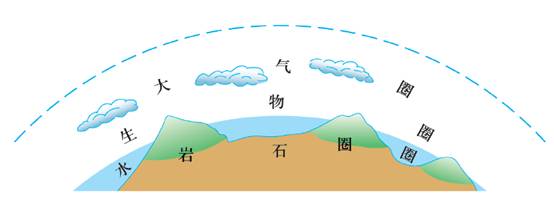 《第四節(jié)地球的圈層結(jié)構(gòu)》初中地理教學(xué)設(shè)計6