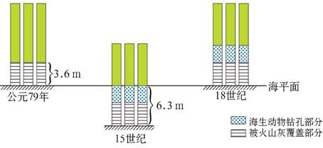 《第一節(jié)營(yíng)造地表形態(tài)的力量》初中地理教學(xué)設(shè)計(jì)2