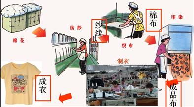 《工業(yè)地域的形成》地理教學(xué)設(shè)計1