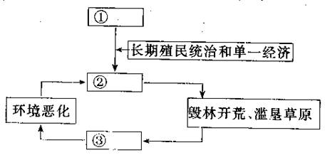七年級(jí)（下冊(cè)）地理期中測(cè)試題4