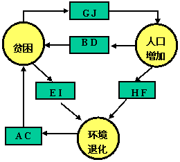 第一節(jié)《人地關(guān)系思想的演變》地理教學(xué)設(shè)計(jì)5