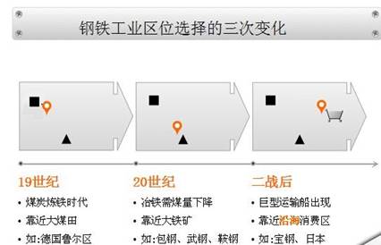 《工業(yè)的區(qū)位選擇》地理教學(xué)設(shè)計(jì)4